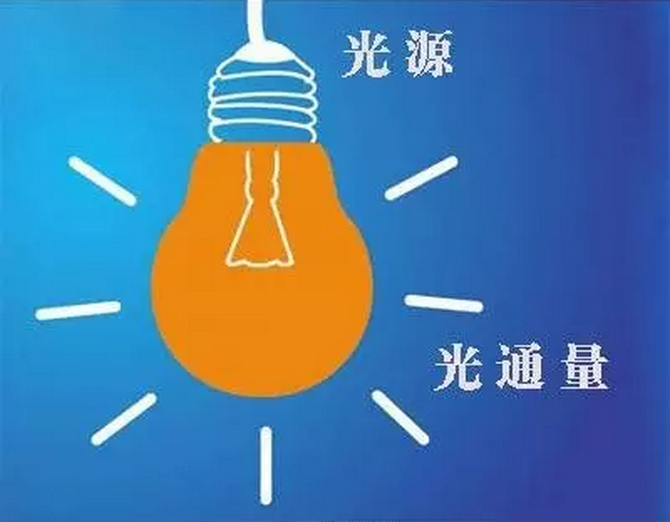How much does the lighting base know? This article is ready for you!