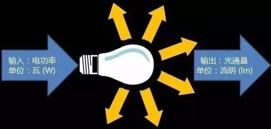 How much does the lighting base know? This article is ready for you!